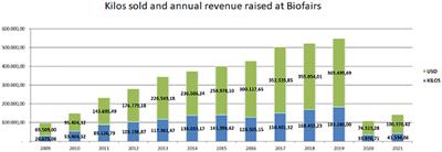 Agro-ecological urban agriculture and food resilience: The Case of Quito, Ecuador